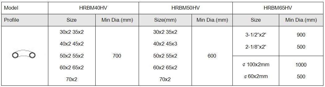 HRBM65 Round bending machine