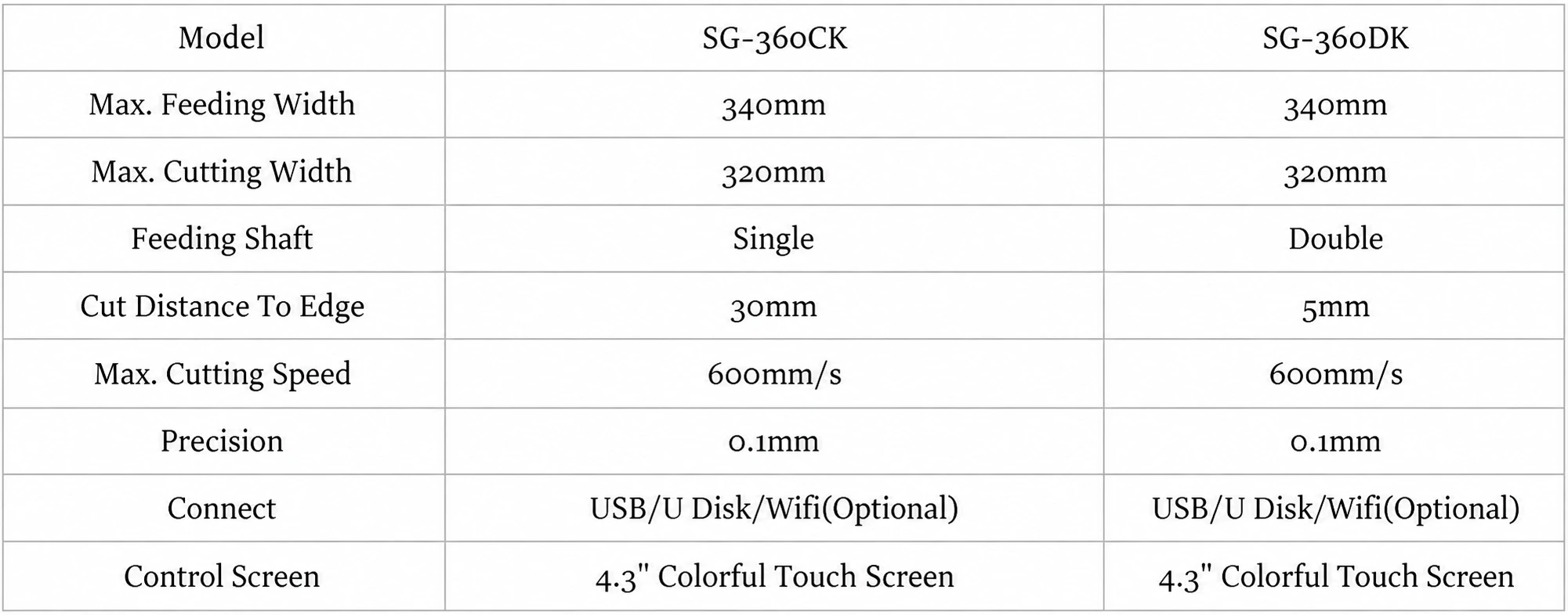 SDV-SG-360DK 全自动数码标签切割机:速度快