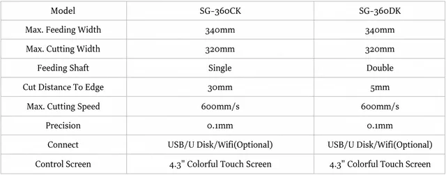 SG-360DK स्वचालित डिजिटल लेबल काटने की मशीन: तेज़ गति